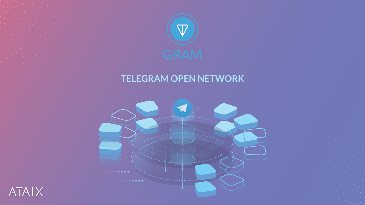 Платформа телеграм. Telegram open Network gram. Лого the open Network. Объемный логотип Telegram open Network.